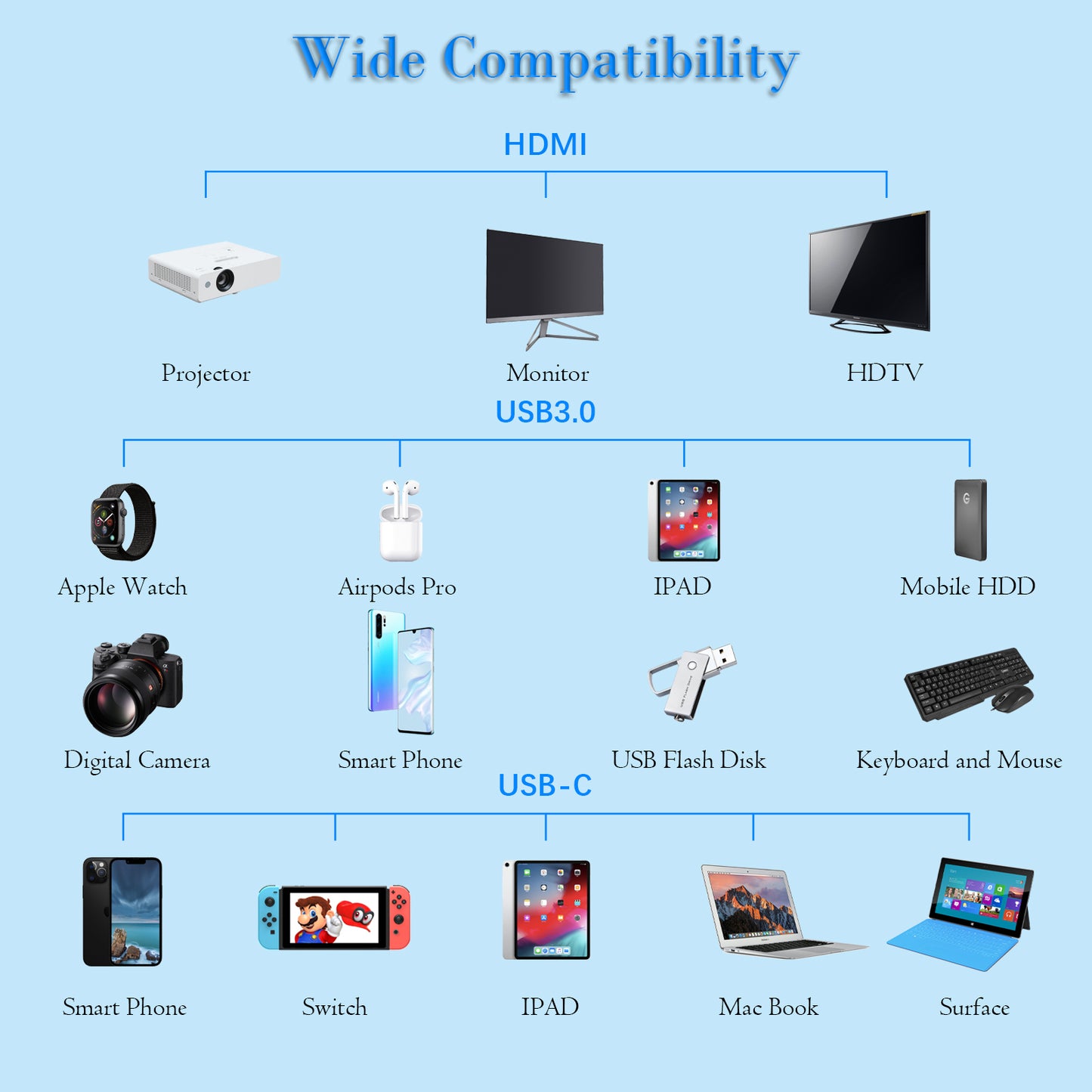 laptop docking stations