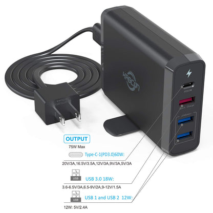 100w usb c charger
